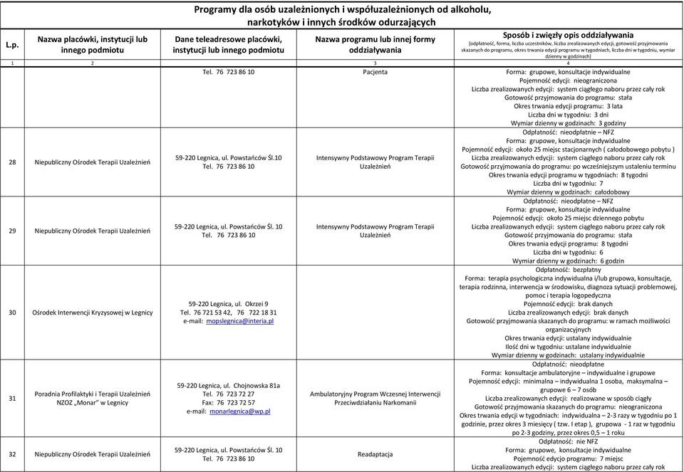 stała Okres trwania edycji programu: 3 lata Liczba dni w tygodniu: 3 dni Wymiar dzienny w godzinach: 3 godziny 28 Niepubliczny Ośrodek Terapii Uzależnień 29 Niepubliczny Ośrodek Terapii Uzależnień 30