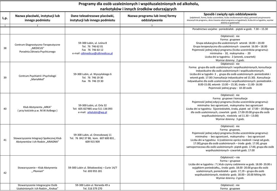 76 746 62 01 Fax 76 746 63 12 e-mail cdtmedicus@cdtmedicus.pl 59-300 Lubin, ul. Wyszyńskiego 6 Tel. 76 746 19 30 Fax 76 746 19 30 Forma: grupowe Grupa edukacyjna dla uzależnionych wtorek 18.00 20.