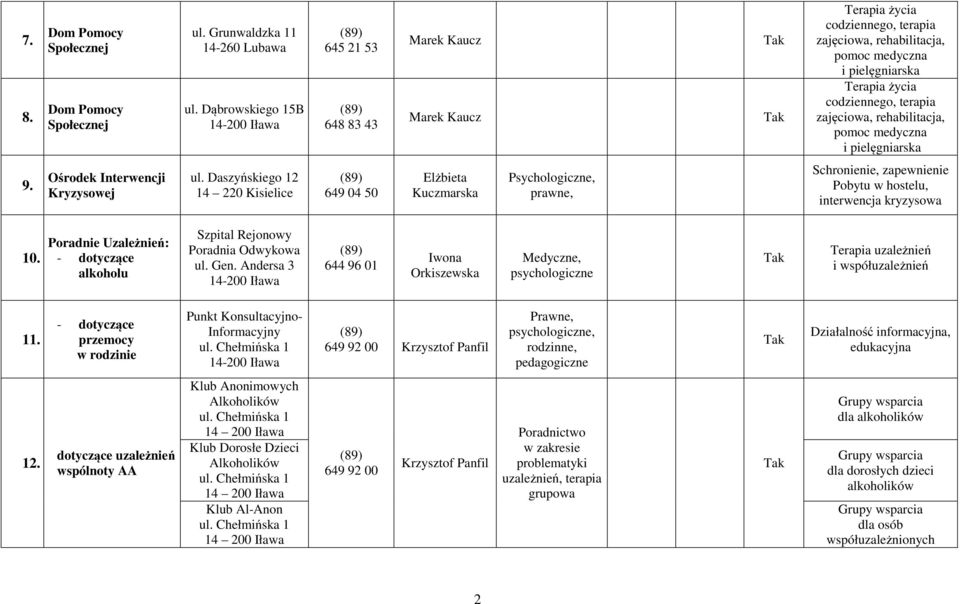 rehabilitacja, pomoc medyczna i pielęgniarska 9. Ośrodek Interwencji Kryzysowej ul.