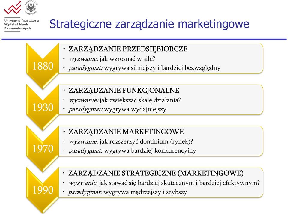 paradygmat: wygrywa wydajniejszy ZARZĄDZANIE MARKETINGOWE wyzwanie: jak rozszerzyć dominium (rynek)?