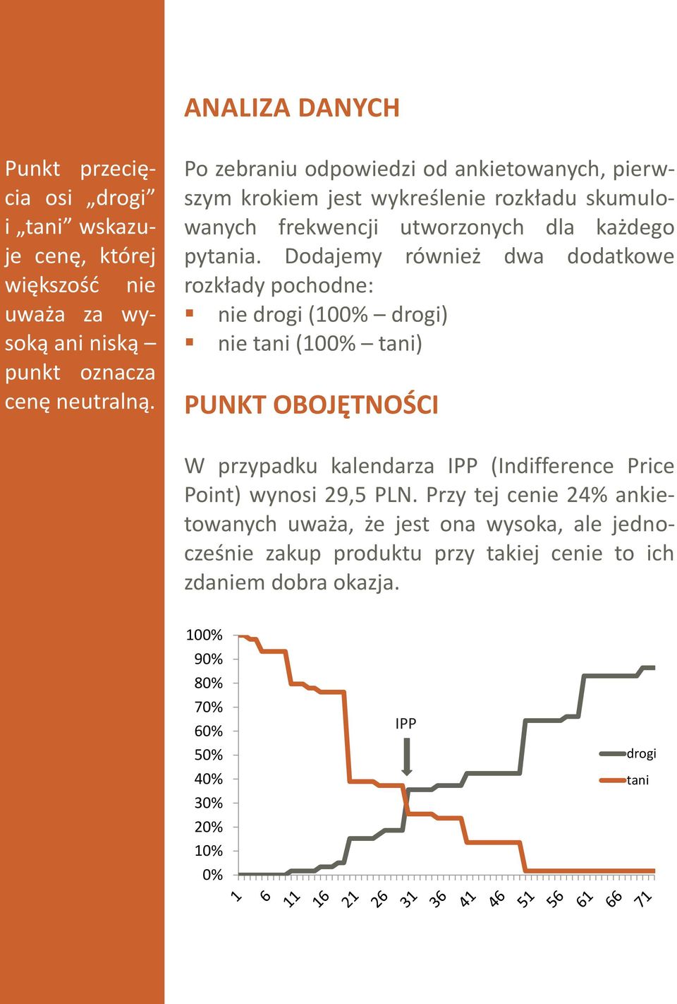 Dodajemy również dwa dodatkowe rozkłady pochodne: nie drogi (100% drogi) nie tani (100% tani) PUNKT OBOJĘTNOŚCI W przypadku kalendarza IPP (Indifference Price Point)