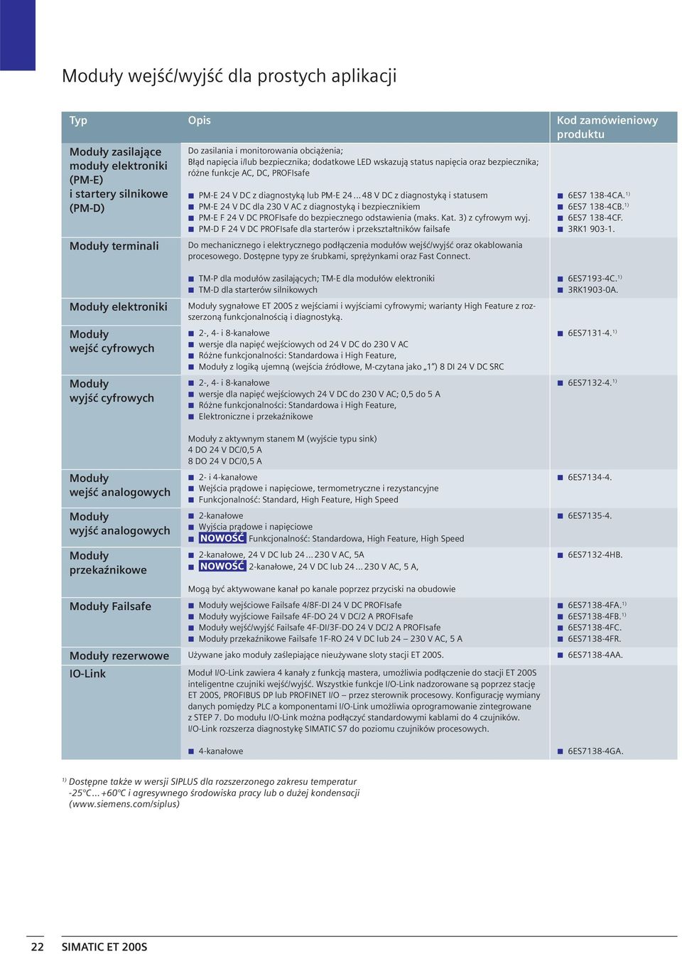.. 48 V DC z diagnostyką i statusem PM-E 24 V DC dla 230 V AC z diagnostyką i bezpiecznikiem PM-E F 24 V DC PROFIsafe do bezpiecznego odstawienia (maks. Kat. 3) z cyfrowym wyj.