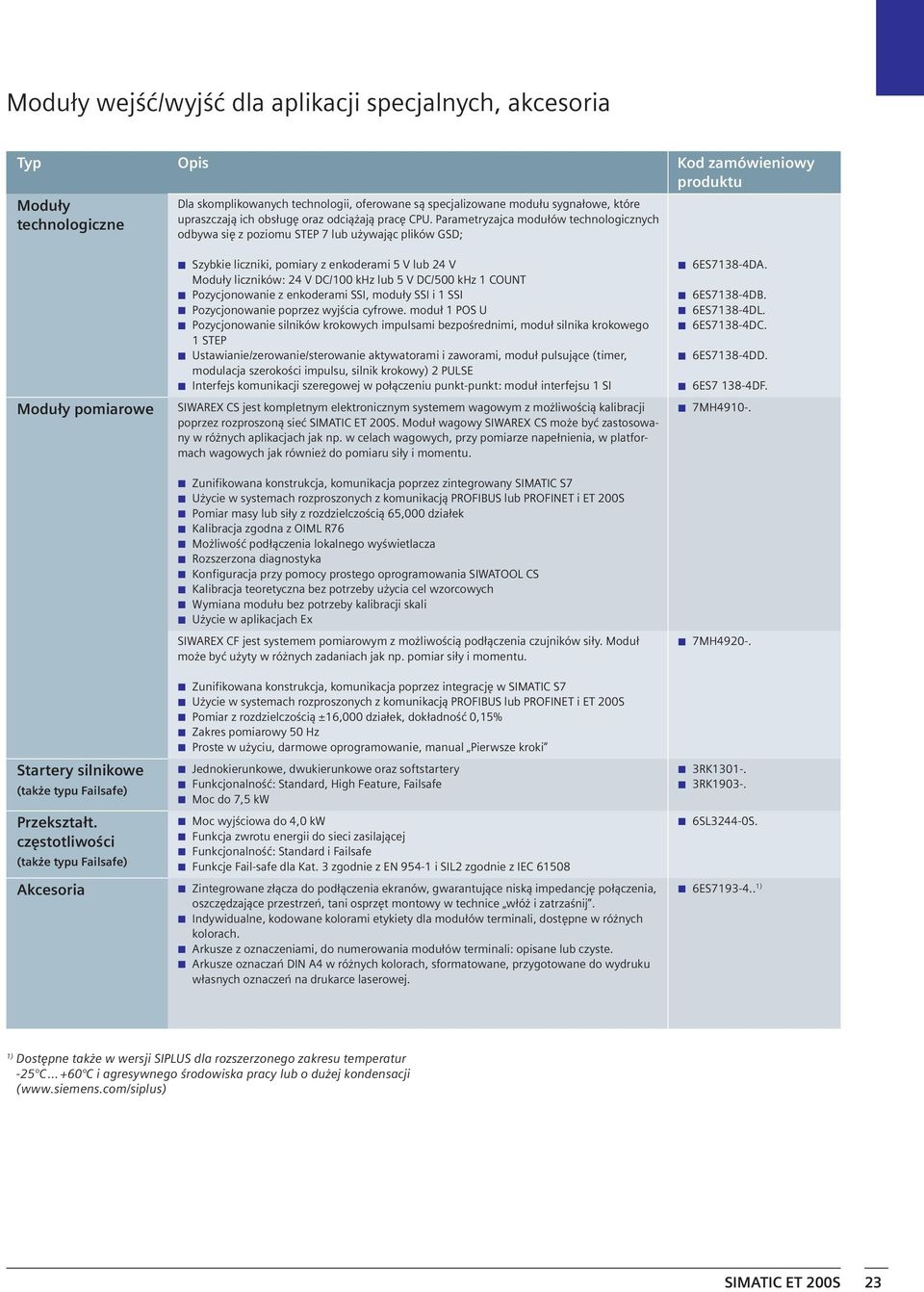 Parametryzajca modułów technologicznych odbywa się z poziomu STEP 7 lub używając plików GSD; pomiarowe Szybkie liczniki, pomiary z enkoderami 5 V lub 24 V liczników: 24 V DC/100 khz lub 5 V DC/500