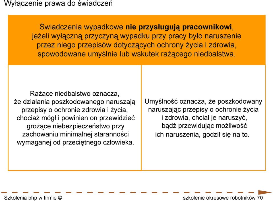 Rażące niedbalstwo oznacza, że działania poszkodowanego naruszają przepisy o ochronie zdrowia i życia, chociaż mógł i powinien on przewidzieć grożące niebezpieczeństwo przy