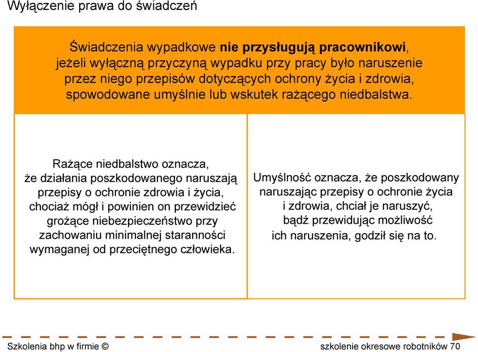 Rażące niedbalstwo oznacza, że działania poszkodowanego naruszają przepisy o ochronie zdrowia i życia, chociaż mógł i powinien on przewidzieć grożące niebezpieczeństwo przy