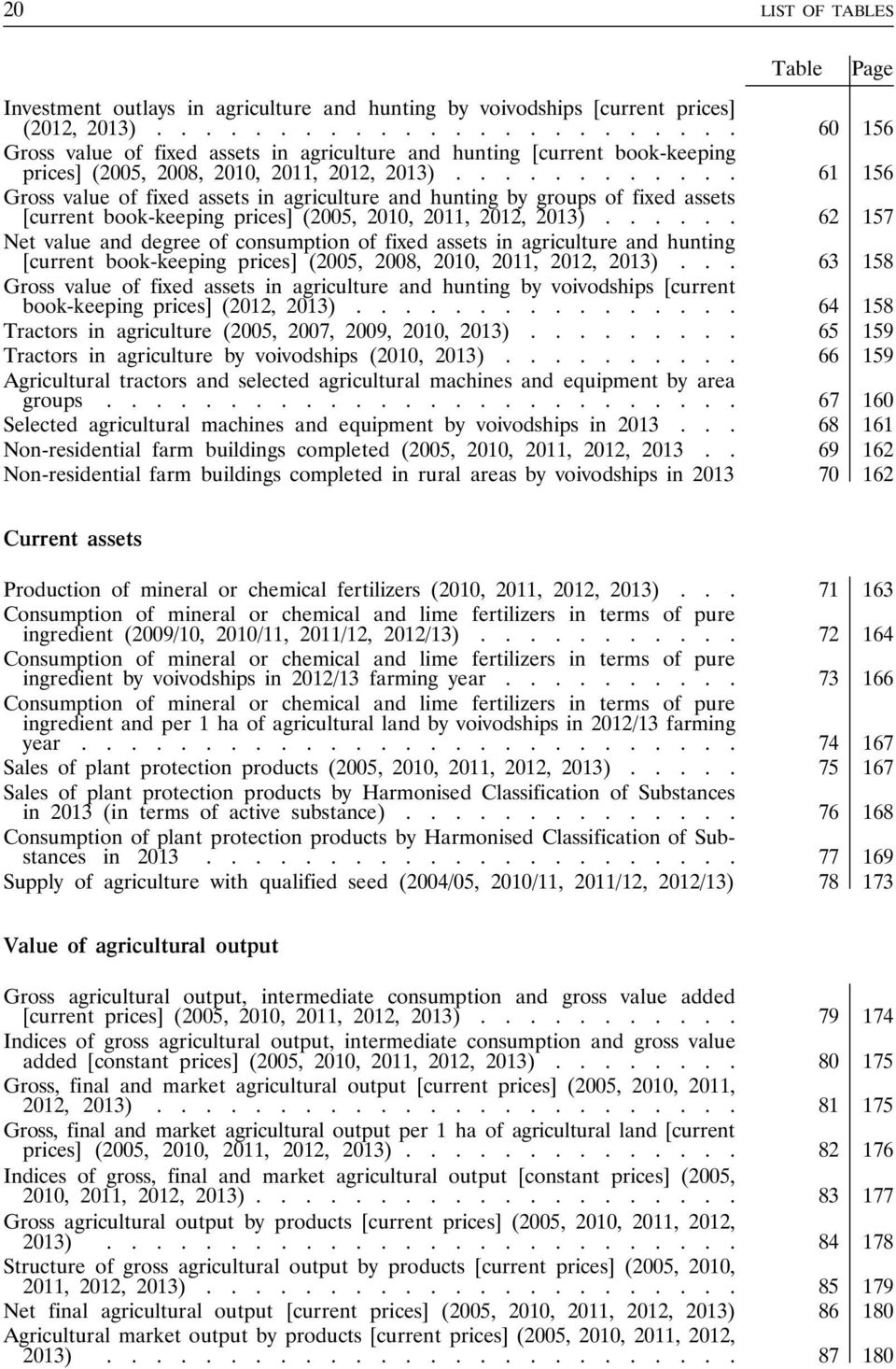 ........... 61 156 Gross value of fixed assets in agriculture and hunting by groups of fixed assets [current book-keeping prices] (2005, 2010, 2011, 2012, 2013).