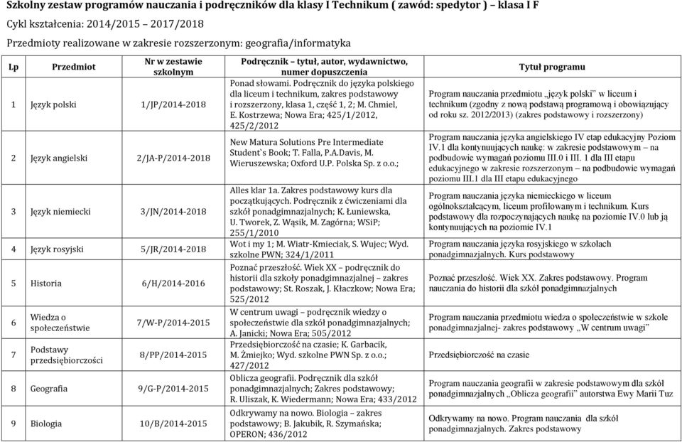 7 Wiedza o społeczeństwie Podstawy przedsiębiorczości 7/W-P/2014-2015 8/PP/2014-2015 8 Geografia 9/G-P/2014-2015 9 Biologia 10/B/2014-2015 Podręcznik tytuł, autor, wydawnictwo, numer dopuszczenia