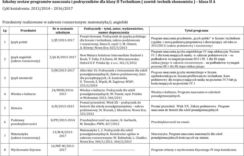 angielski Lp 1 Język polski 2 Przedmiot 3 Język niemiecki 4 Wiedza o kulturze 5 Historia Nr w zestawie szkolnym 1/JP/2013-2017 2/JA-R/2013-2017 3/JN/2013-2017 24/WOK/2014-2015 6/H/2013-2015