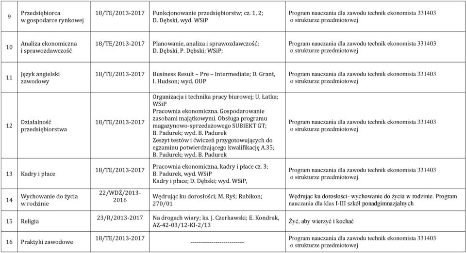 Grant, I. Hudson; wyd. OUP 12 Działalność przedsiębiorstwa 18/TE/2013-2017 Organizacja i technika pracy biurowej; U. Łatka; WSiP Pracownia ekonomiczna. Gospodarowanie zasobami majątkowymi.