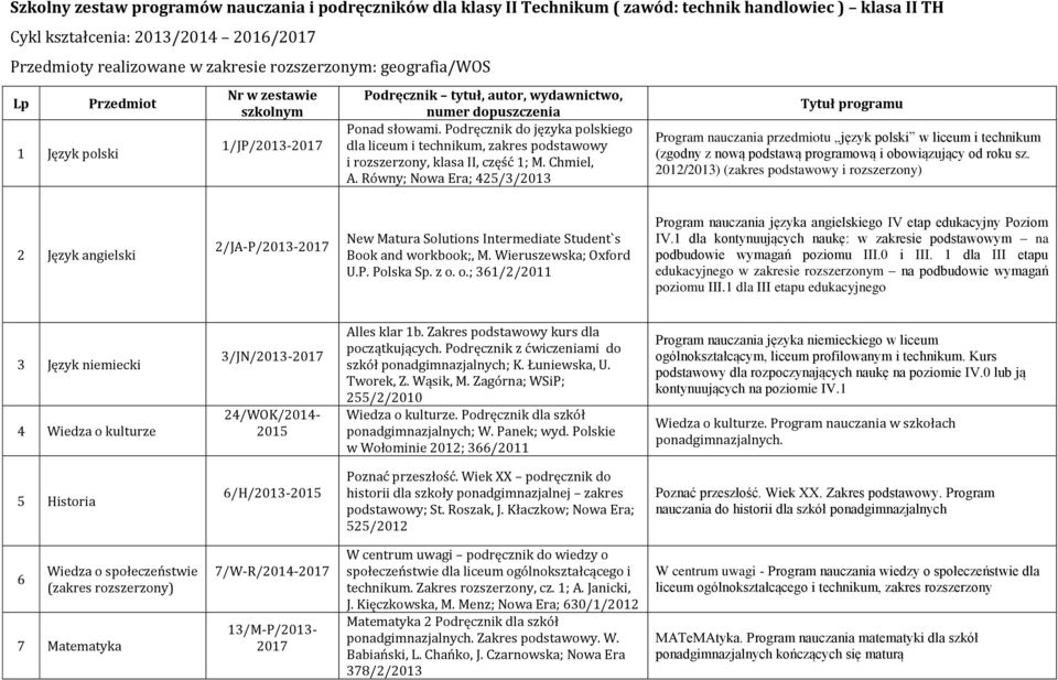 Podręcznik do języka polskiego dla liceum i technikum, zakres podstawowy i rozszerzony, klasa II, część 1; M. Chmiel, A.