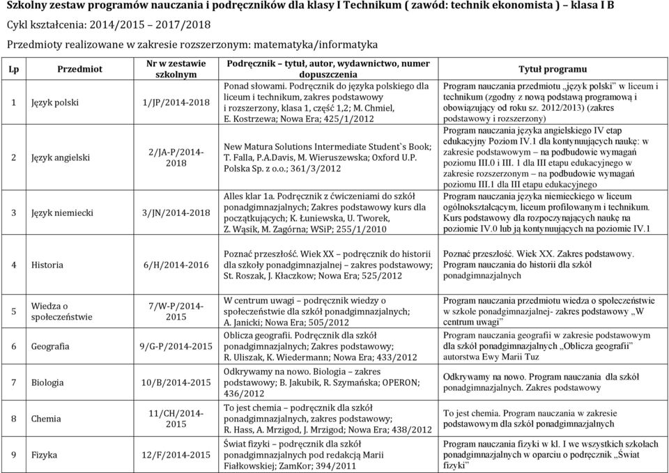 Ponad słowami. Podręcznik do języka polskiego dla liceum i technikum, zakres podstawowy i rozszerzony, klasa 1, część 1,2; M. Chmiel, E.