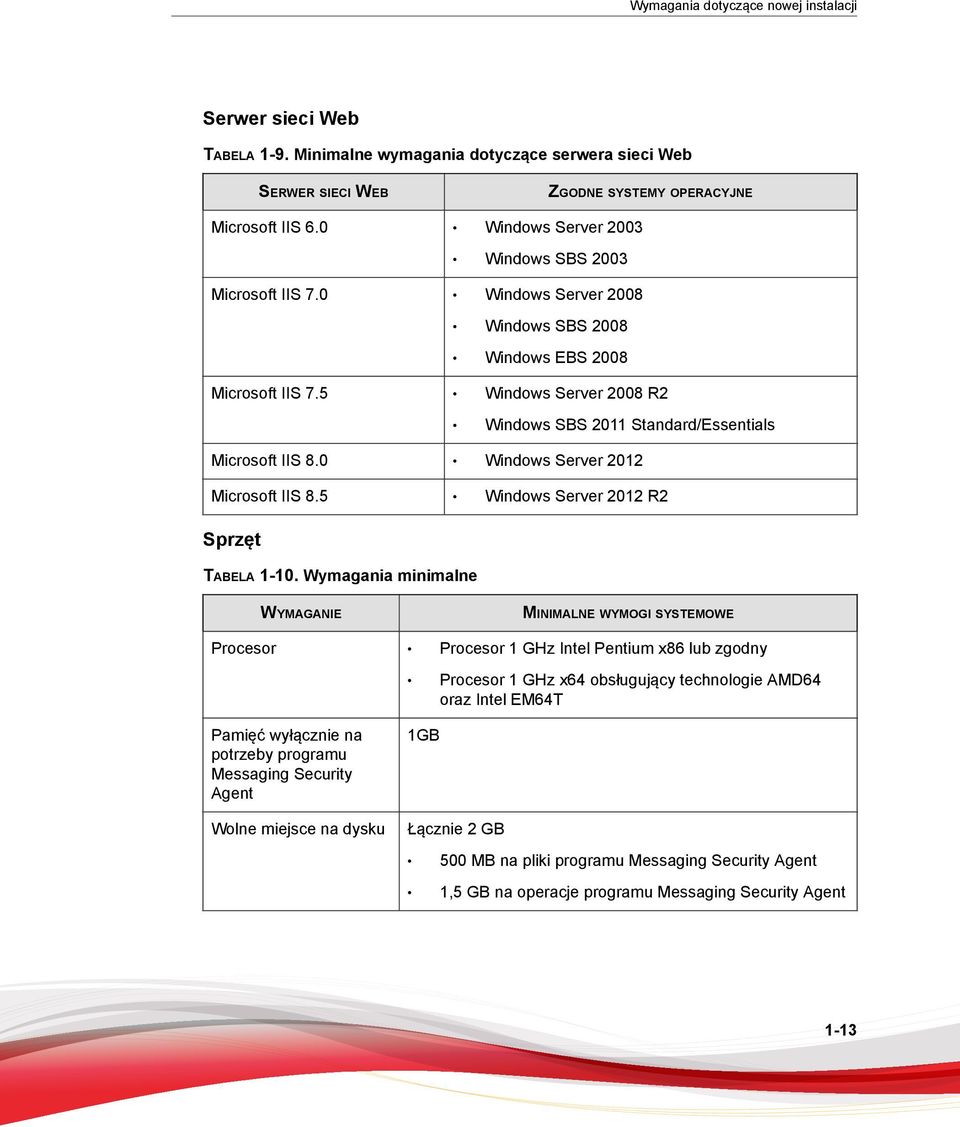 5 Windows Server 2008 R2 Windows SBS 2011 Standard/Essentials Microsoft IIS 8.0 Windows Server 2012 Microsoft IIS 8.5 Windows Server 2012 R2 Sprzęt TABELA 1-10.