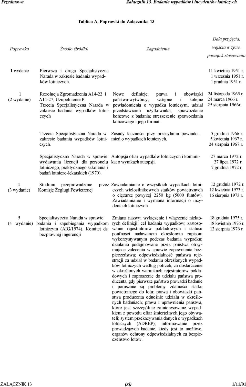 Trzecia Specjalistyczna Narada w zakresie badania wypadków lotniczych Nowe definicje; prawa i obowiązki państwa-wytwórcy; wstępne i kolejne powiadomienia o wypadku lotniczym; udział przedstawicieli