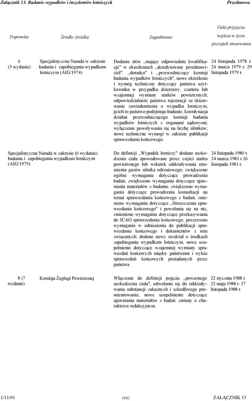 lotniczym (AIG/1979) Dodanie słów mający odpowiednie kwalifikacje" w określeniach akredytowany przedstawiciel", doradca" i przewodniczący komisji badania wypadków lotniczych", nowe określenie i wymóg