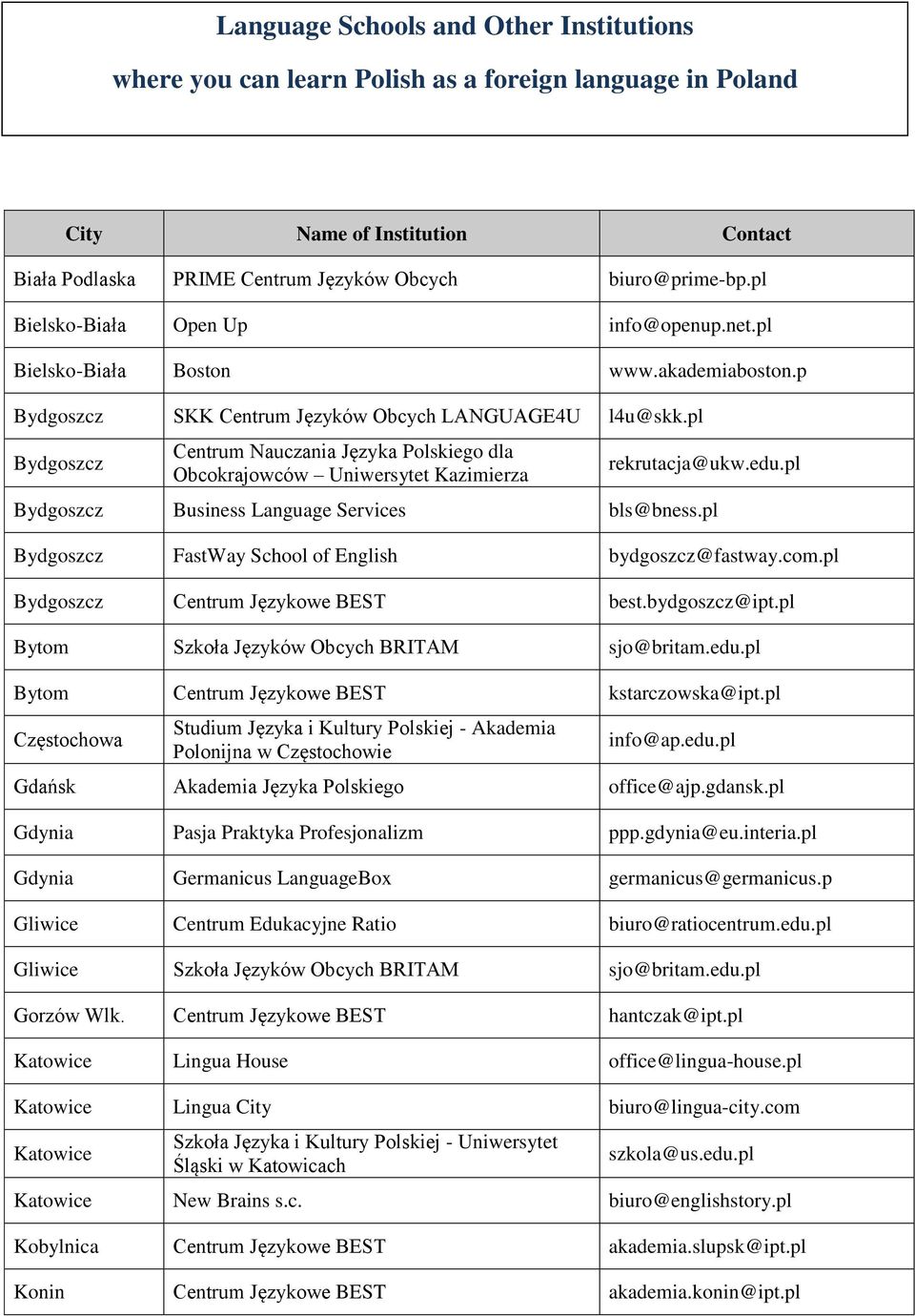 pl Bydgoszcz Centrum Nauczania Języka Polskiego dla Obcokrajowców Uniwersytet Kazimierza rekrutacja@ukw.edu.pl Bydgoszcz Business Language Services bls@bness.