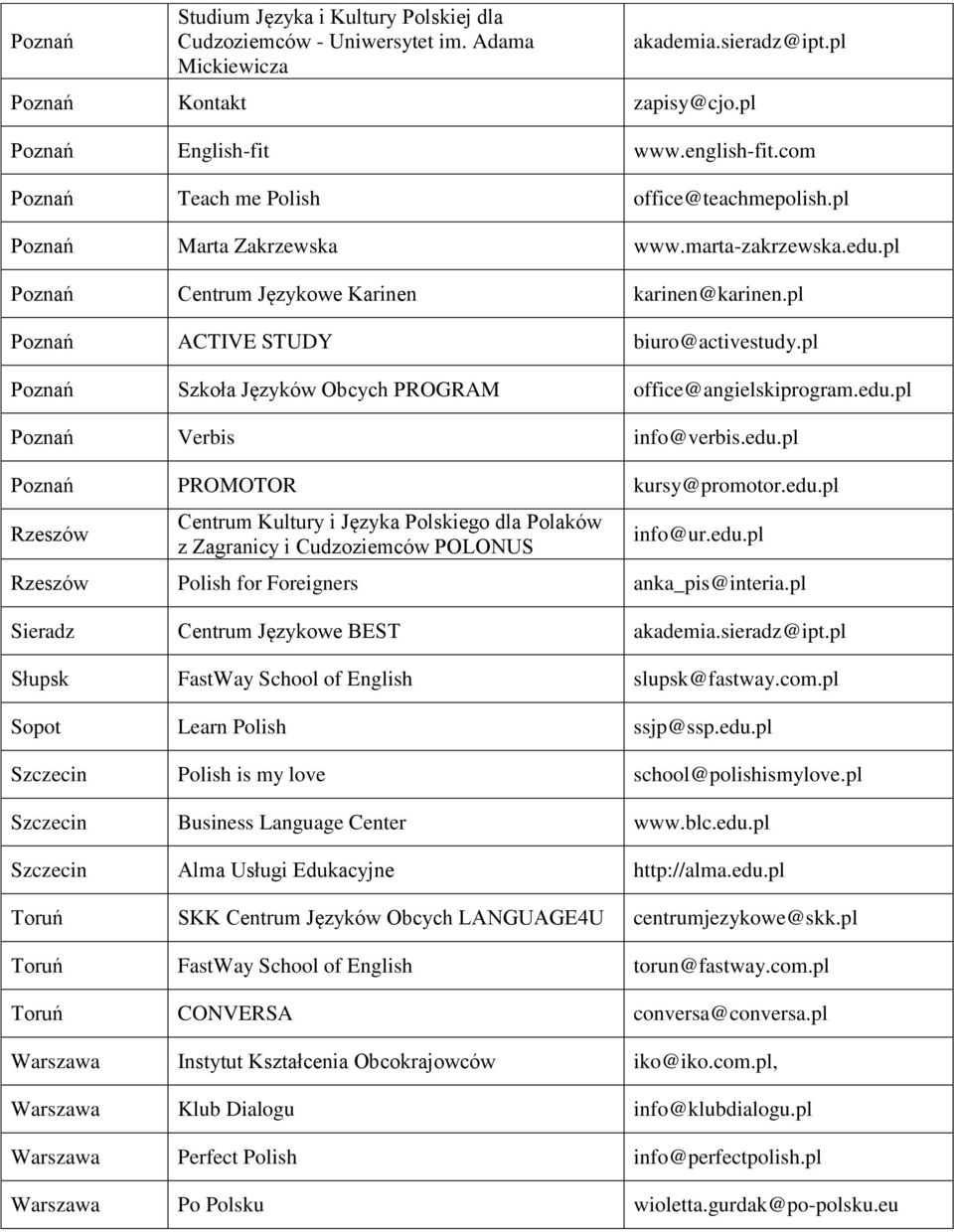 pl Poznań Szkoła Języków Obcych PROGRAM office@angielskiprogram.edu.pl Poznań Verbis info@verbis.edu.pl Poznań PROMOTOR kursy@promotor.edu.pl Rzeszów Centrum Kultury i Języka Polskiego dla Polaków z Zagranicy i Cudzoziemców POLONUS info@ur.
