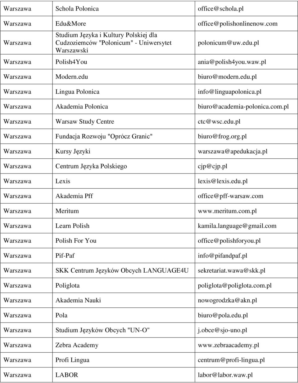 pl Warszawa Warsaw Study Centre ctc@wsc.edu.pl Warszawa Fundacja Rozwoju "Oprócz Granic" biuro@frog.org.pl Warszawa Kursy Języki warszawa@apedukacja.pl Warszawa Centrum Języka Polskiego cjp@cjp.