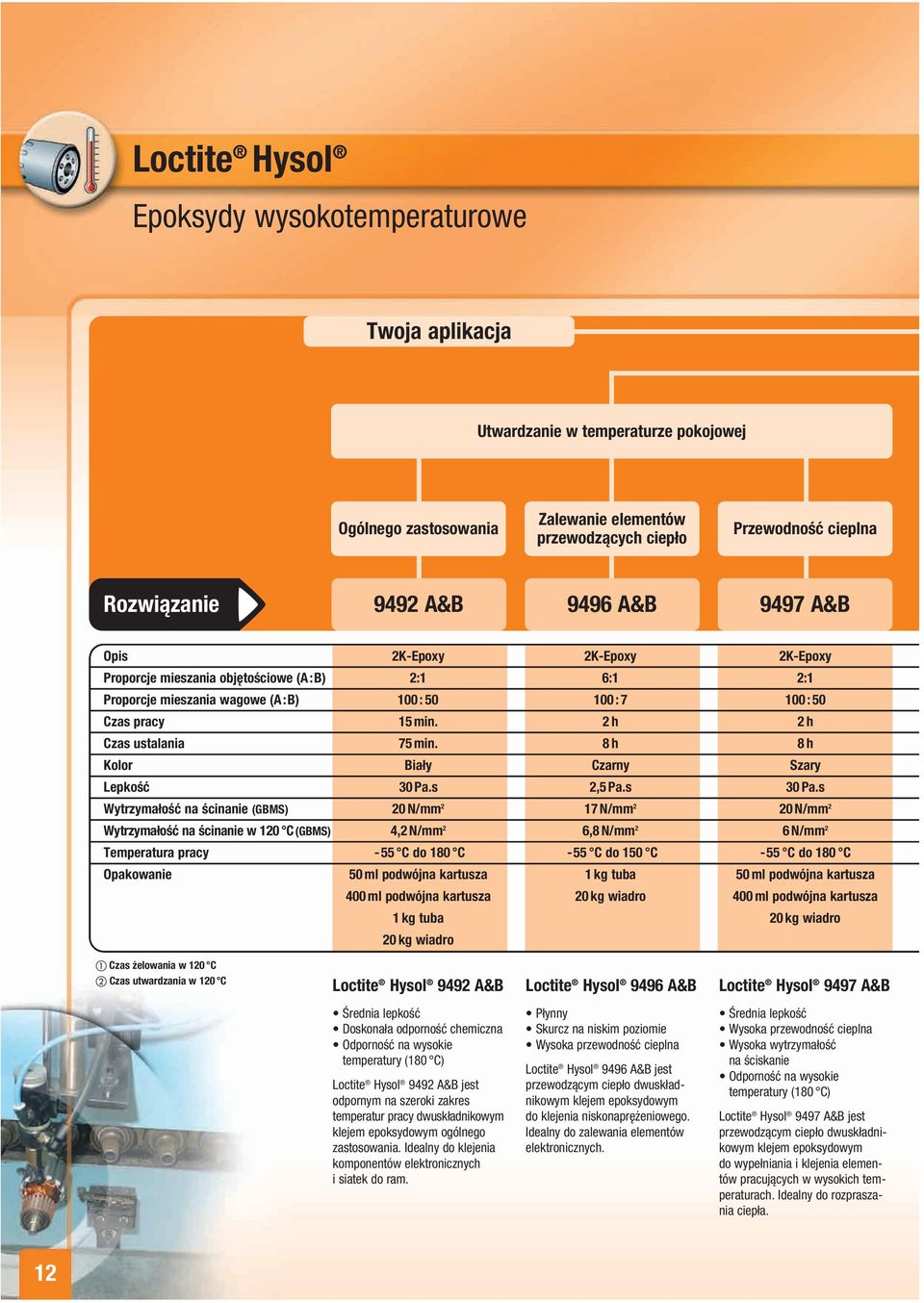 2 h 2 h Czas ustalania 75 min. 8 h 8 h Kolor Biały Czarny Szary Lepkość 30 Pa.s 2,5 Pa.s 30 Pa.
