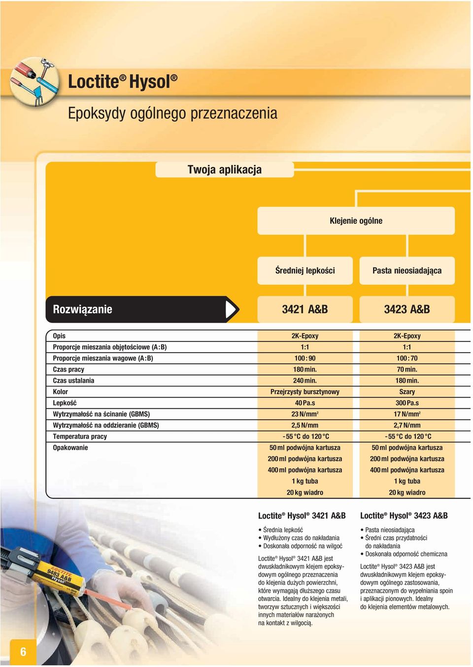 s Wytrzymałość na ścinanie (GBMS) 23 N/mm 2 17 N/mm 2 Wytrzymałość na oddzieranie (GBMS) 2,5 N/mm 2,7 N/mm Temperatura pracy -55 C do 120 C -55 C do 120 C Opakowanie 50 ml podwójna kartusza 50 ml