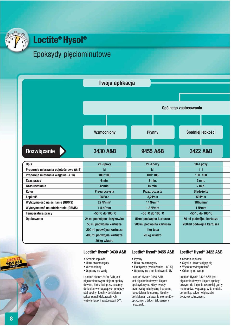 Kolor Przezroczysty Przezroczysty Blado ółty Lepkość 25 Pa.s 3,2 Pa.s 50 Pa.