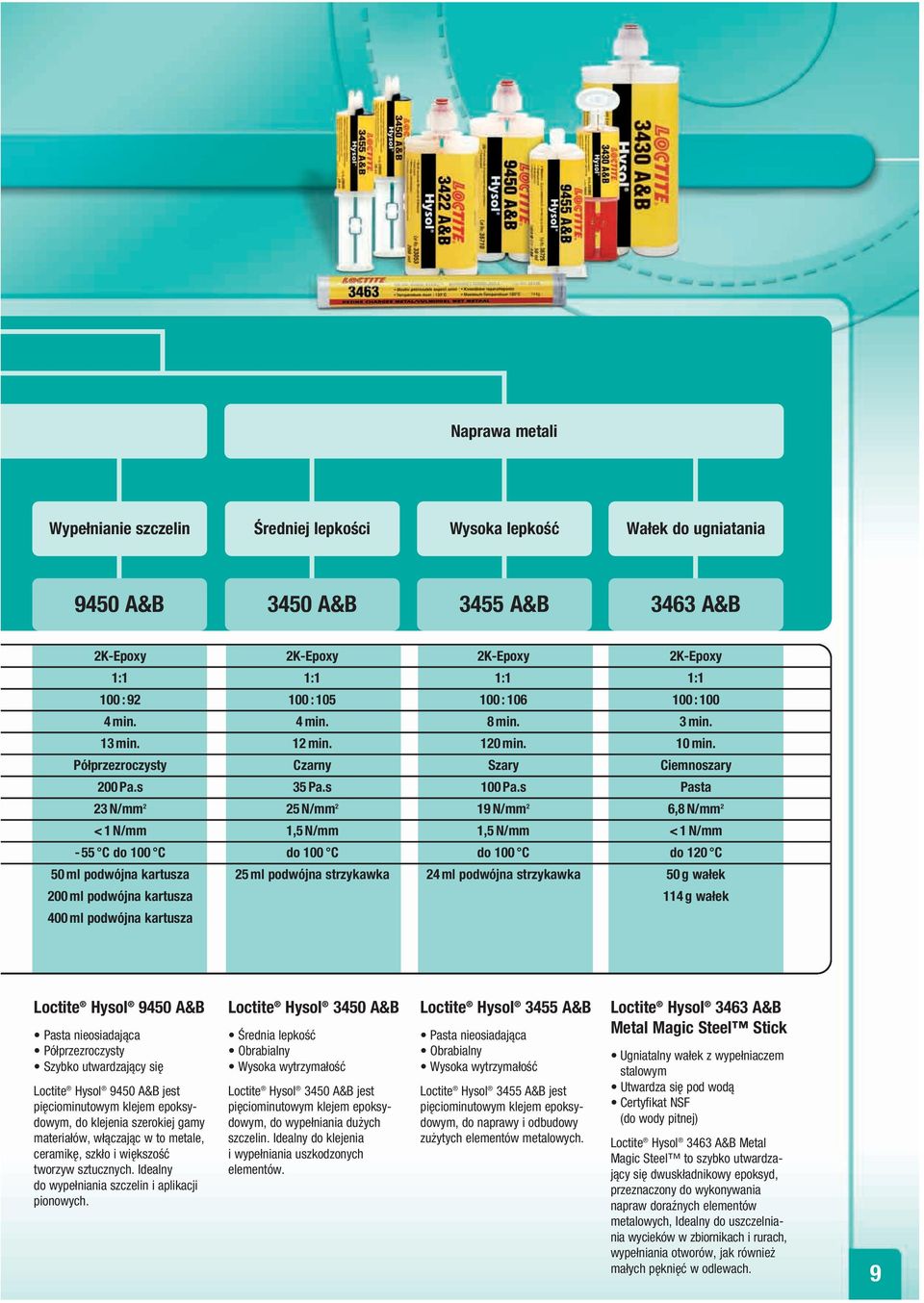 s Pasta 23 N/mm 2 25 N/mm 2 19 N/mm 2 6,8 N/mm 2 < 1 N/mm 1,5 N/mm 1,5 N/mm < 1 N/mm -55 C do 100 C do 100 C do 100 C do 120 C 50 ml podwójna kartusza 25 ml podwójna strzykawka 24 ml podwójna