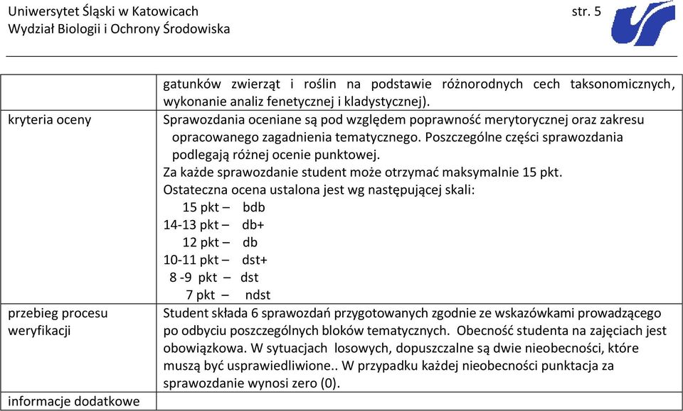 Za każde sprawozdanie student może otrzymać maksymalnie 15 pkt.