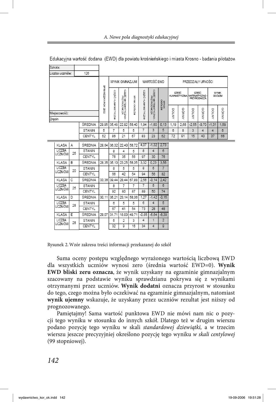 Wynik EWD bliski zeru oznacza, że wynik uzyskany na egzaminie gimnazjalnym szacowany na podstawie wyniku sprawdzianu pokrywa się z wynikami otrzymanymi przez uczniów.