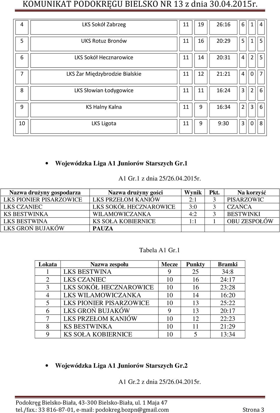 LKS PIONIER PISARZOWICE LKS PRZEŁOM KANIÓW 2:1 3 PISARZOWIC LKS CZANIEC LKS SOKÓŁ HECZNAROWICE 3:0 3 CZAŃCA KS BESTWINKA WILAMOWICZANKA 4:2 3 BESTWINKI LKS BESTWINA KS SOŁA KOBIERNICE 1:1 1 OBU