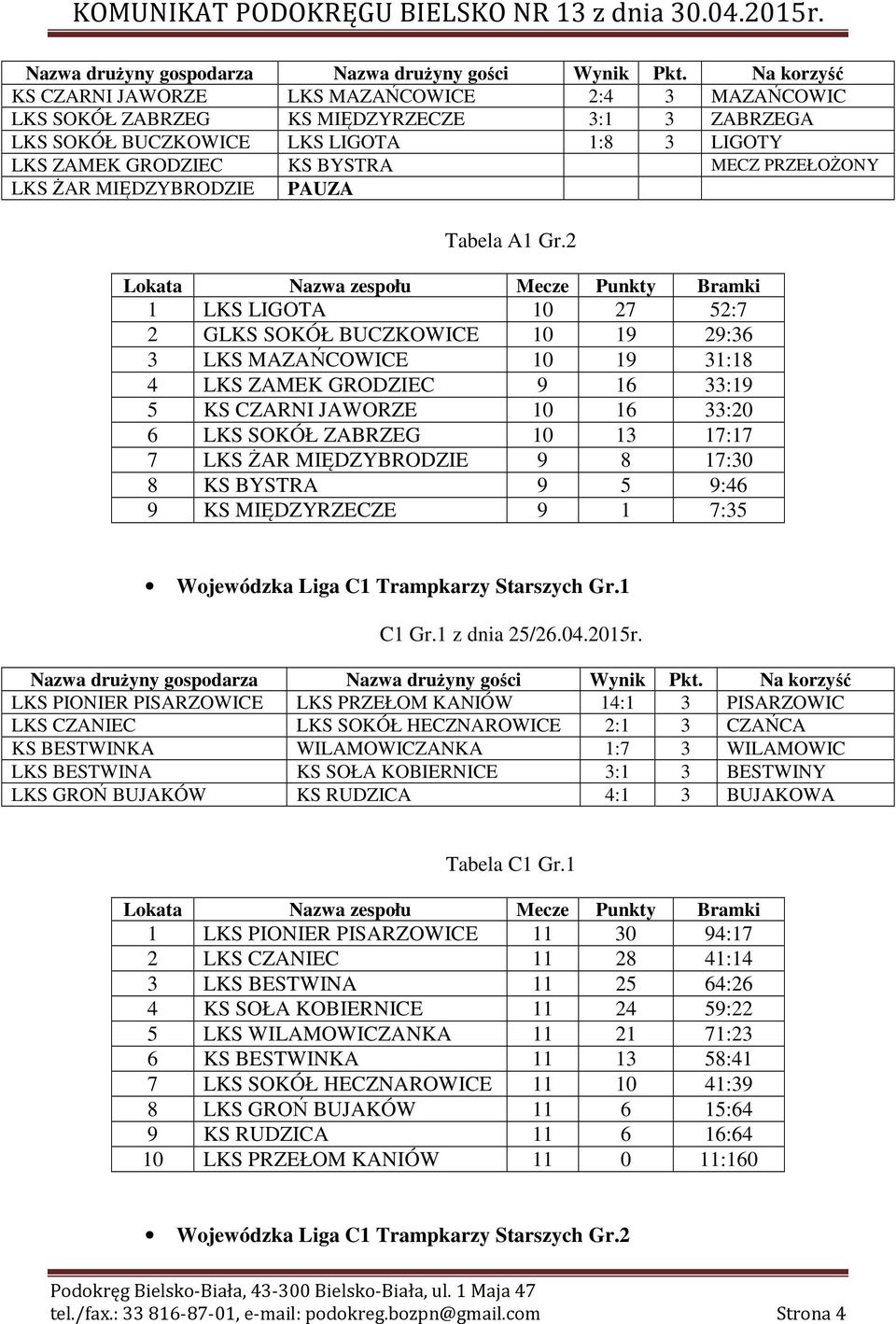 2 1 LKS LIGOTA 10 27 52:7 2 GLKS SOKÓŁ BUCZKOWICE 10 19 29:36 3 LKS MAZAŃCOWICE 10 19 31:18 4 LKS ZAMEK GRODZIEC 9 16 33:19 5 KS CZARNI JAWORZE 10 16 33:20 6 LKS SOKÓŁ ZABRZEG 10 13 17:17 7 LKS ŻAR