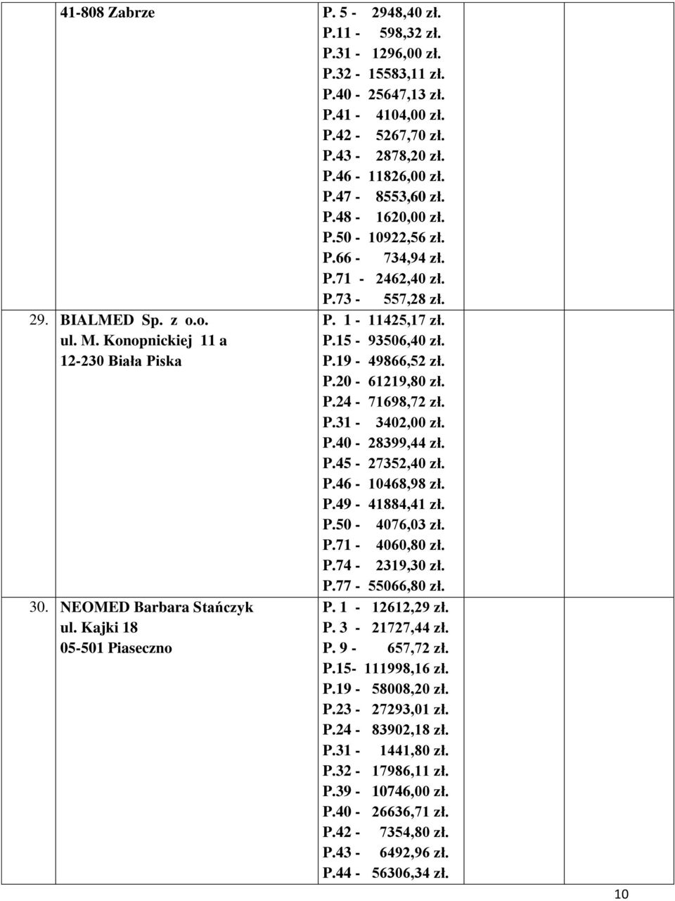 1-11425,17 zł. P.15-93506,40 zł. P.19-49866,52 zł. P.20-61219,80 zł. P.24-71698,72 zł. P.31-3402,00 zł. P.40-28399,44 zł. P.45-27352,40 zł. P.46-10468,98 zł. P.49-41884,41 zł. P.50-4076,03 zł. P.71-4060,80 zł.