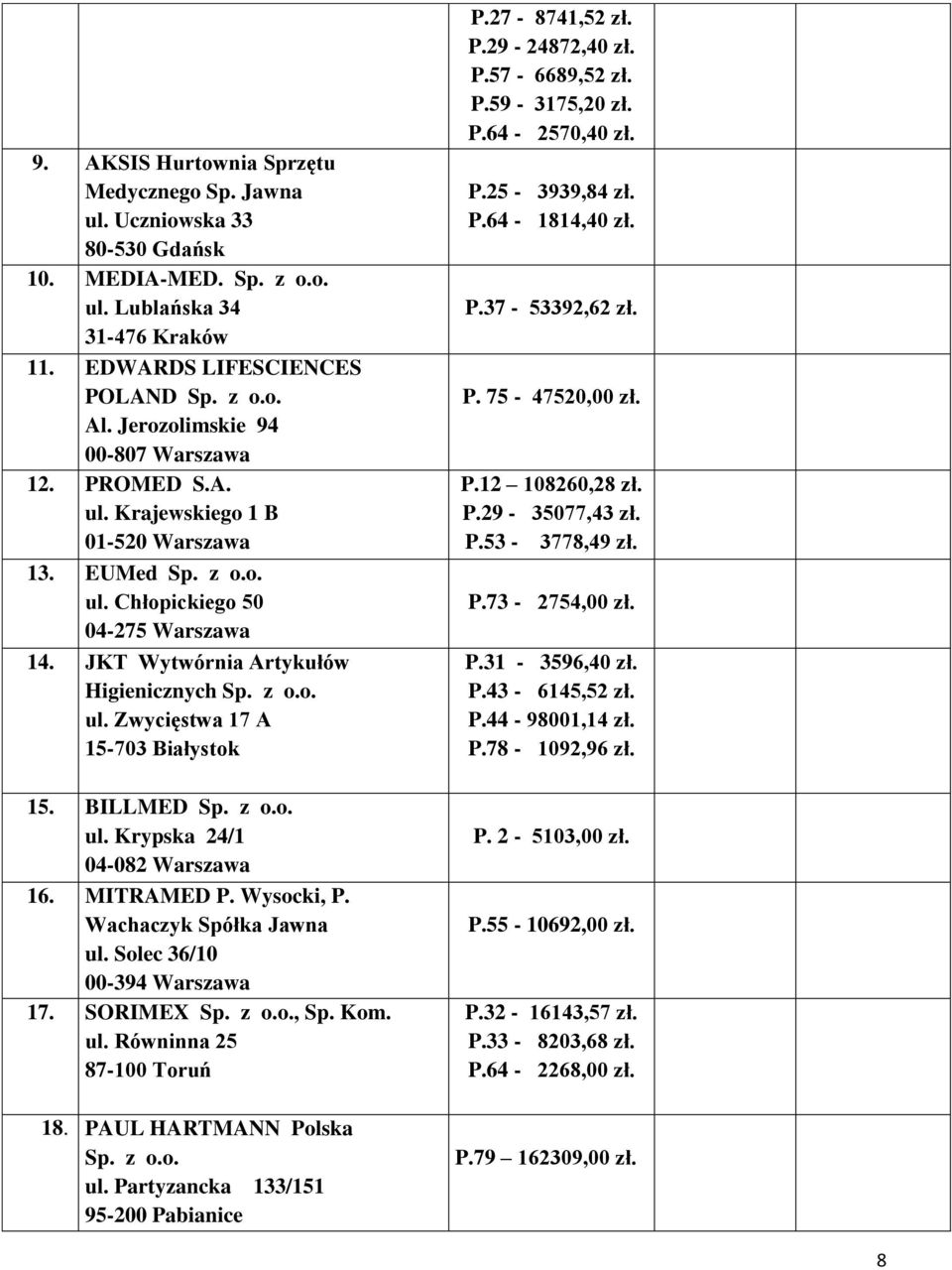 BILLMED Sp. z o.o. ul. Krypska 24/1 04-082 Warszawa 16. MITRAMED P. Wysocki, P. Wachaczyk Spółka Jawna ul. Solec 36/10 00-394 Warszawa 17. SORIMEX Sp. z o.o., Sp. Kom. ul. Równinna 25 87-100 Toruń 18.