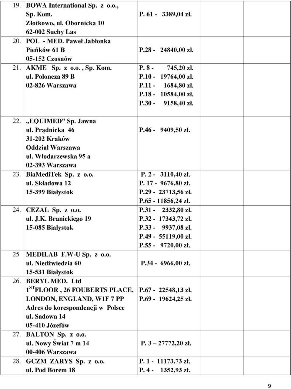 W-U Sp. z o.o. ul. Niedźwiedzia 60 15-531 Białystok 26. BERYL MED. Ltd 1 ST FLOOR, 26 FOUBERTS PLACE, LONDON, ENGLAND, W1F 7 PP Adres do korespondencji w Polsce ul. Sadowa 14 05-410 Józefów 27.