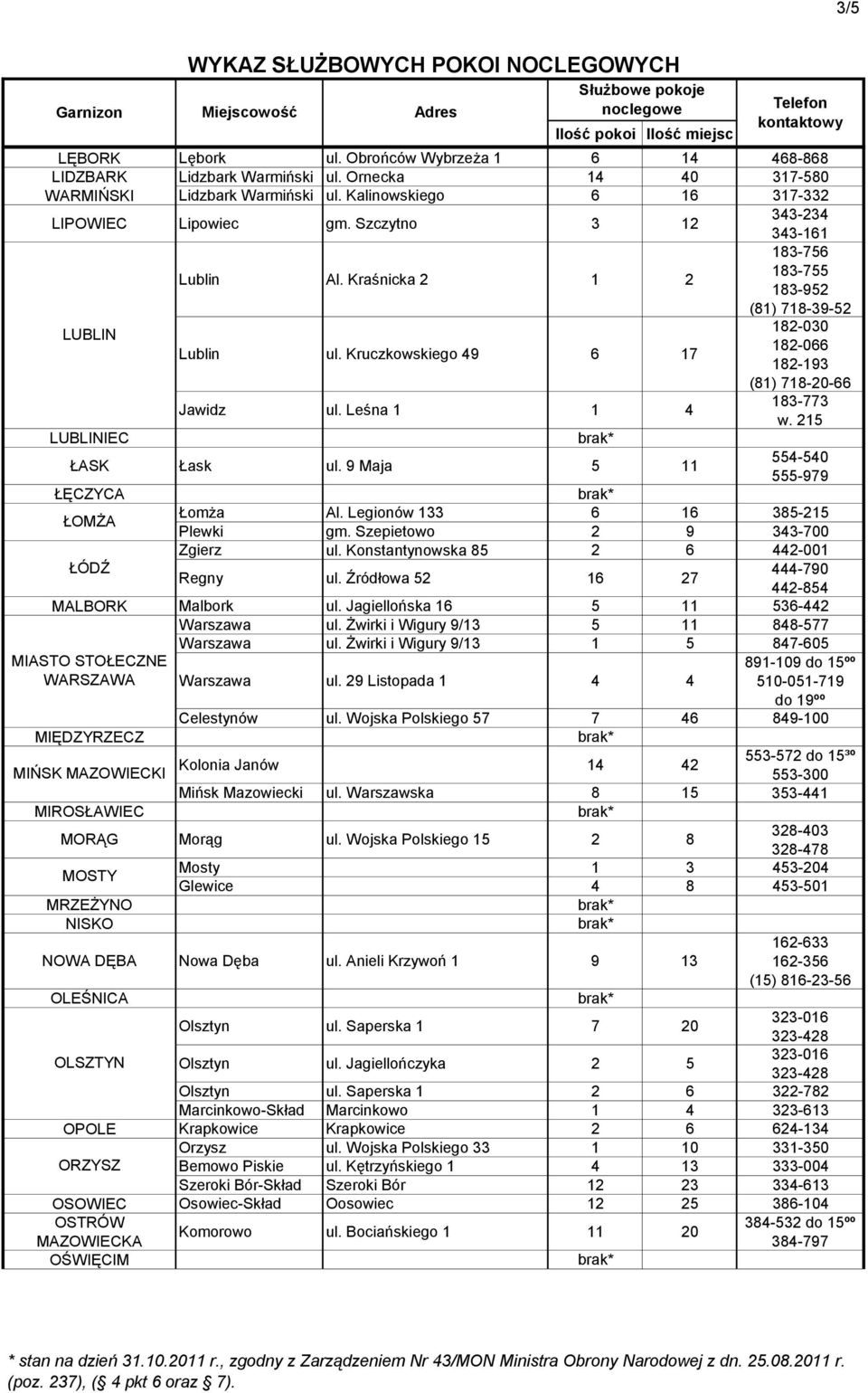 Leśna 1 1 4 183-773 w. 215 LUBLINIEC ŁASK Łask ul. 9 Maja 5 11 554-540 555-979 ŁĘCZYCA ŁOMŻA Łomża Al. Legionów 133 6 16 385-215 Plewki gm. Szepietowo 2 9 343-700 Zgierz ul.