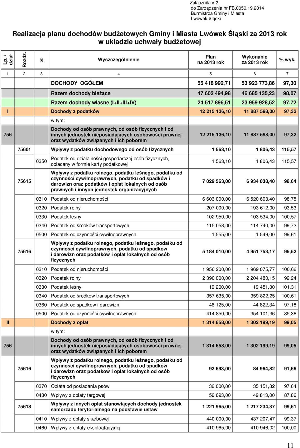 Wyszczególnienie Plan na 2013 rok Wykonanie za 2013 rok % wyk.