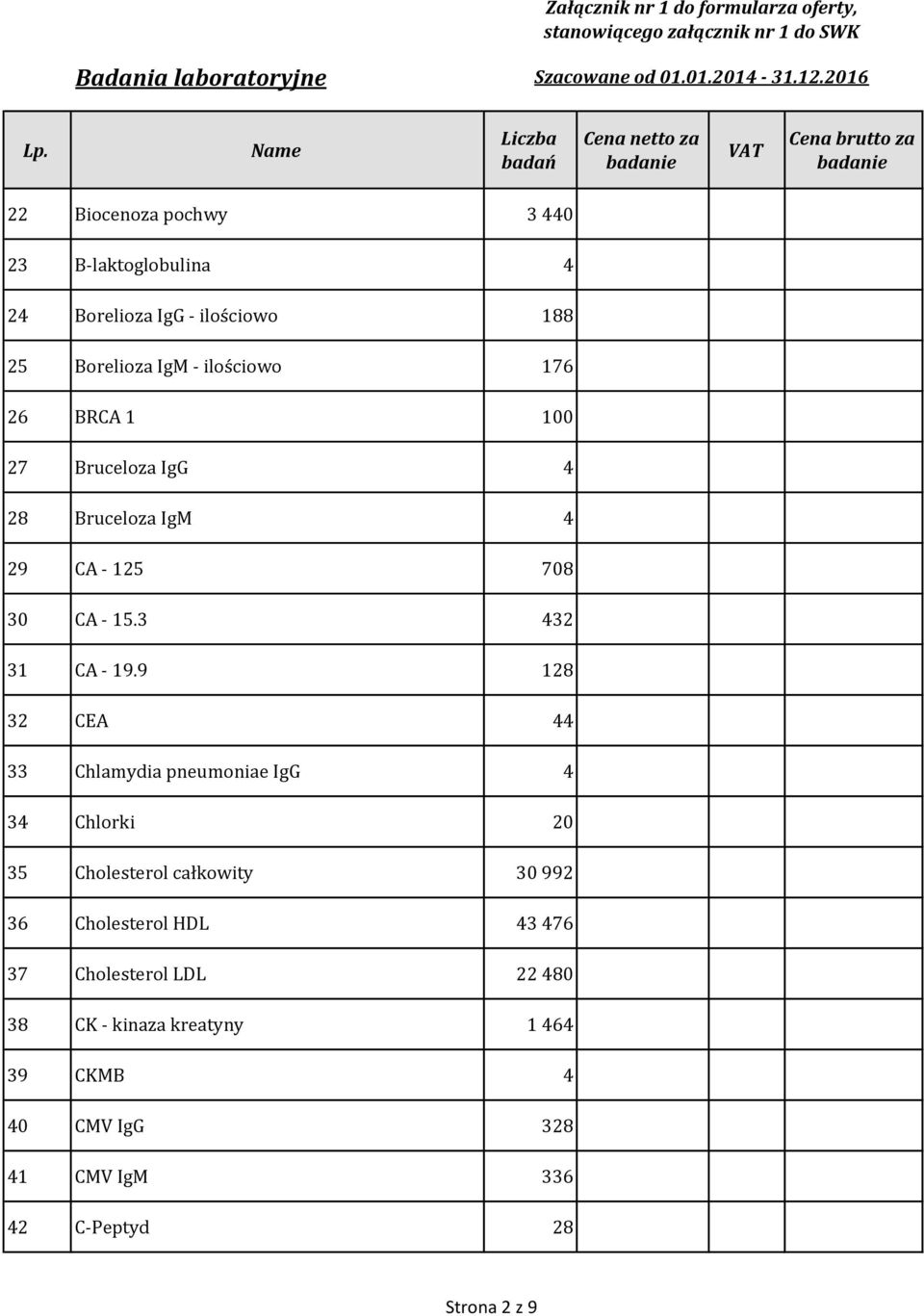 9 128 32 CEA 44 33 Chlamydia pneumoniae IgG 4 34 Chlorki 20 35 Cholesterol całkowity 30 992 36 Cholesterol HDL