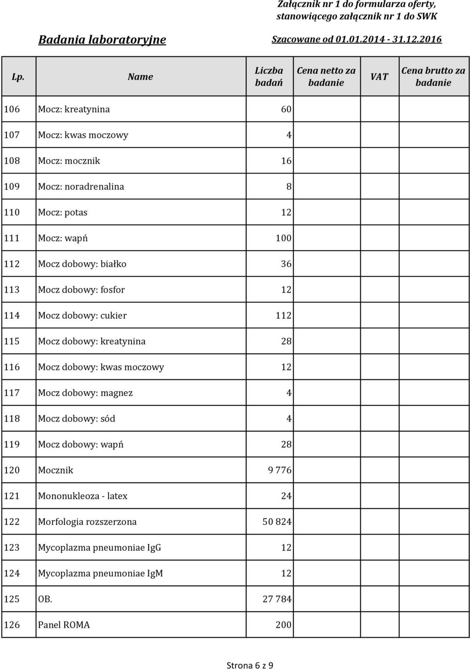 moczowy 12 117 Mocz dobowy: magnez 4 118 Mocz dobowy: sód 4 119 Mocz dobowy: wapń 28 120 Mocznik 9 776 121 Mononukleoza - latex 24 122