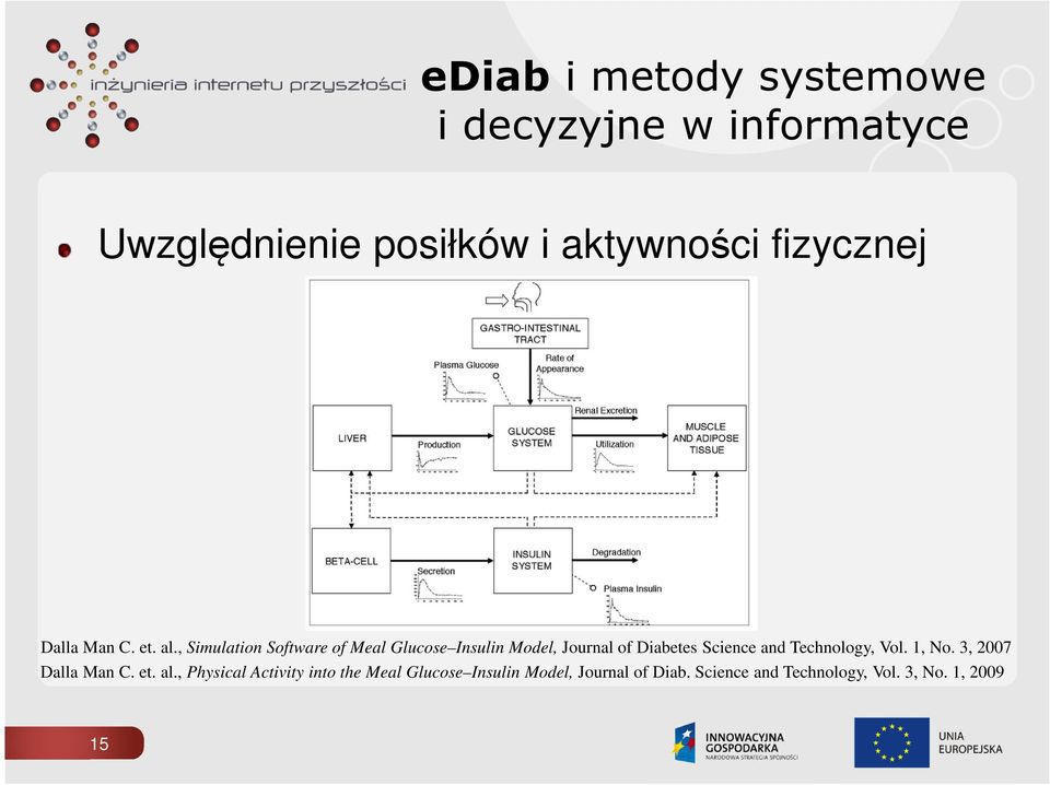 , Simulation Software of Meal Glucose Insulin Model, Journal of Diabetes Science and