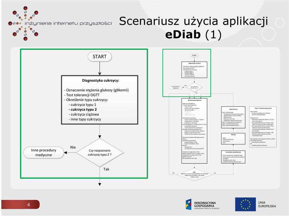 cukrzyca typu 2 - cukrzyca ciążowa - inne typy cukrzycy Nie Czy rozpoznano cukrzycę typu 2? Inne procedury medyczne Nie Czy rozpoznano cukrzycę typu 2?