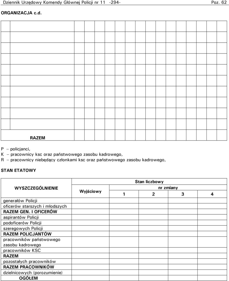 Głównej Policji nr 11-294- Poz. 62 ORGANIZACJA c.d.