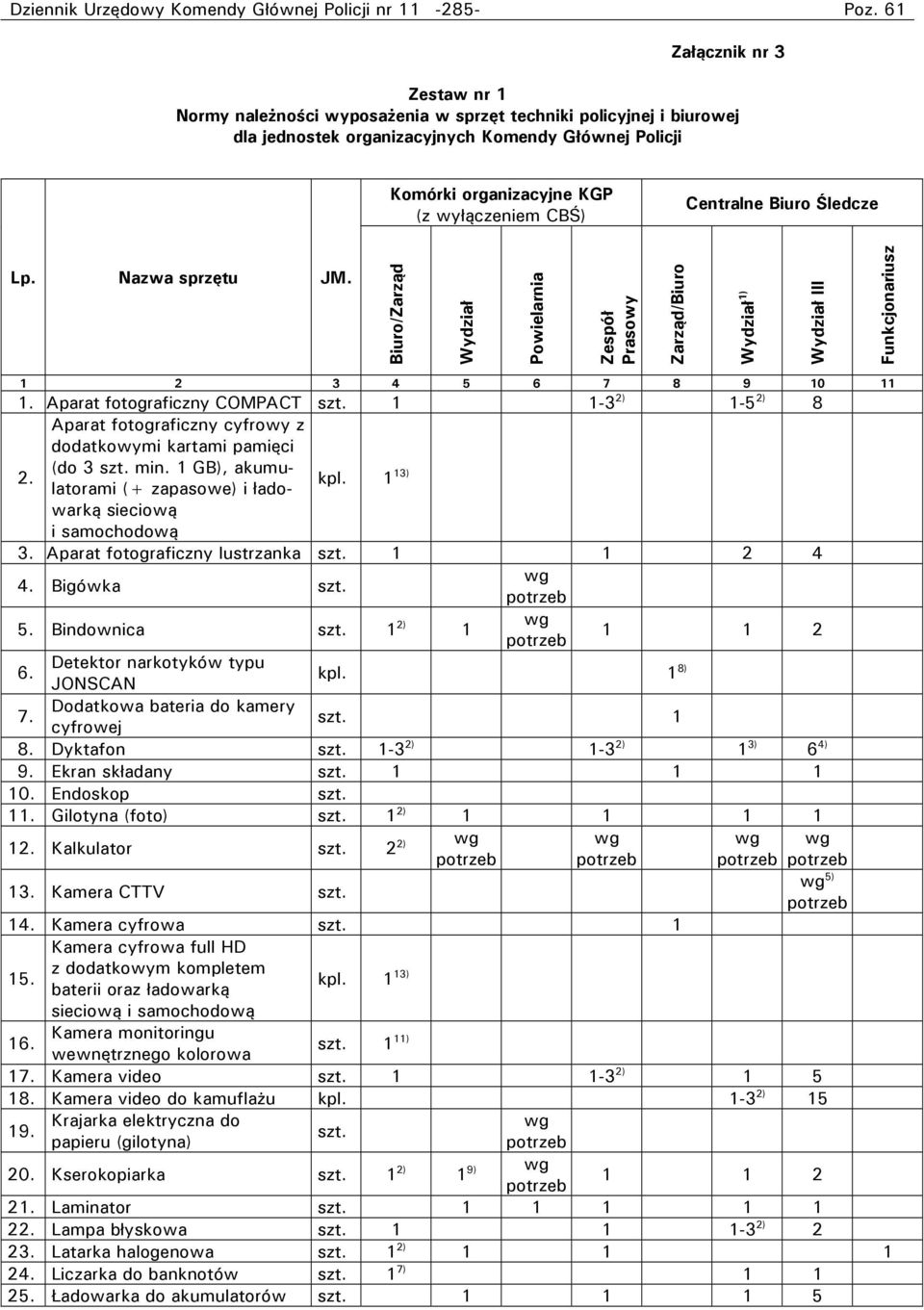 Centralne Biuro Śledcze Lp. Nazwa sprzętu JM. Biuro/Zarząd Wydział Powielarnia Zespół Prasowy Zarząd/Biuro Wydział 1) Wydział III Funkcjonariusz 1 2 3 4 5 6 7 8 9 10 11 1.