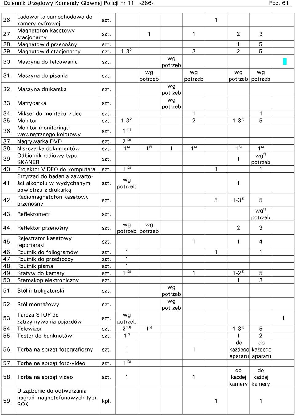 1-3 2) 2 1-3 2) 5 Monitor monitoringu 36. wewnętrznego kolorowy szt. 1 11) 37. Nagrywarka DVD szt. 2 10) 38. Niszczarka dokumentów szt. 1 6) 1 6) 1 1 6) 1 6) 1 6) 39. Odbiornik radiowy typu 5) szt.