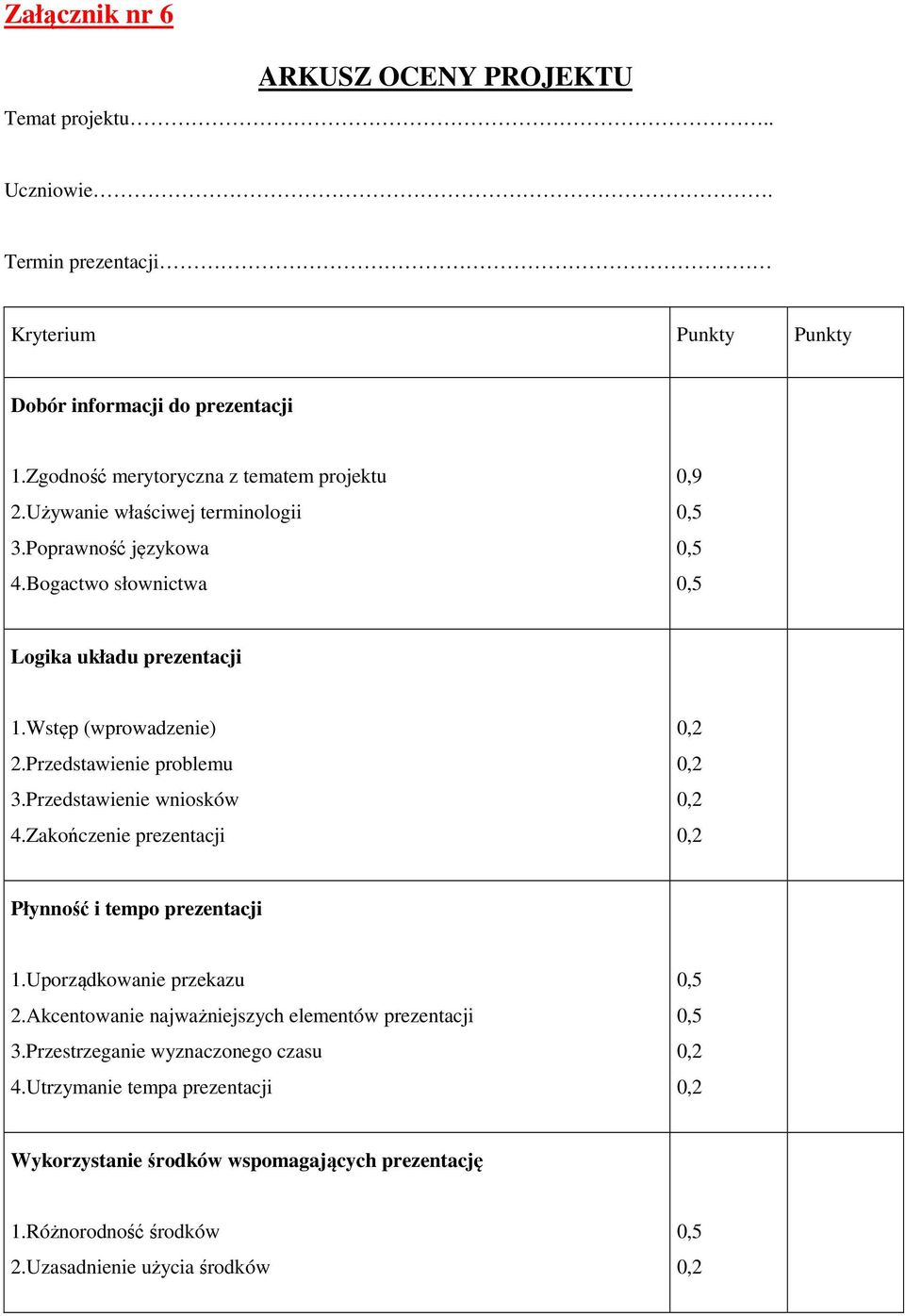 Wstęp (wprowadzenie) 2.Przedstawienie problemu 3.Przedstawienie wniosków 4.Zakończenie prezentacji Płynność i tempo prezentacji 1.Uporządkowanie przekazu 2.
