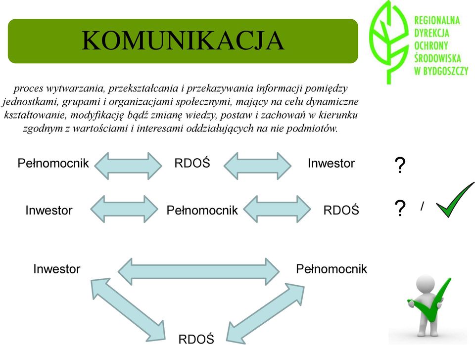 zmianę wiedzy, postaw i zachowań w kierunku zgodnym z wartościami i interesami oddziałujących na