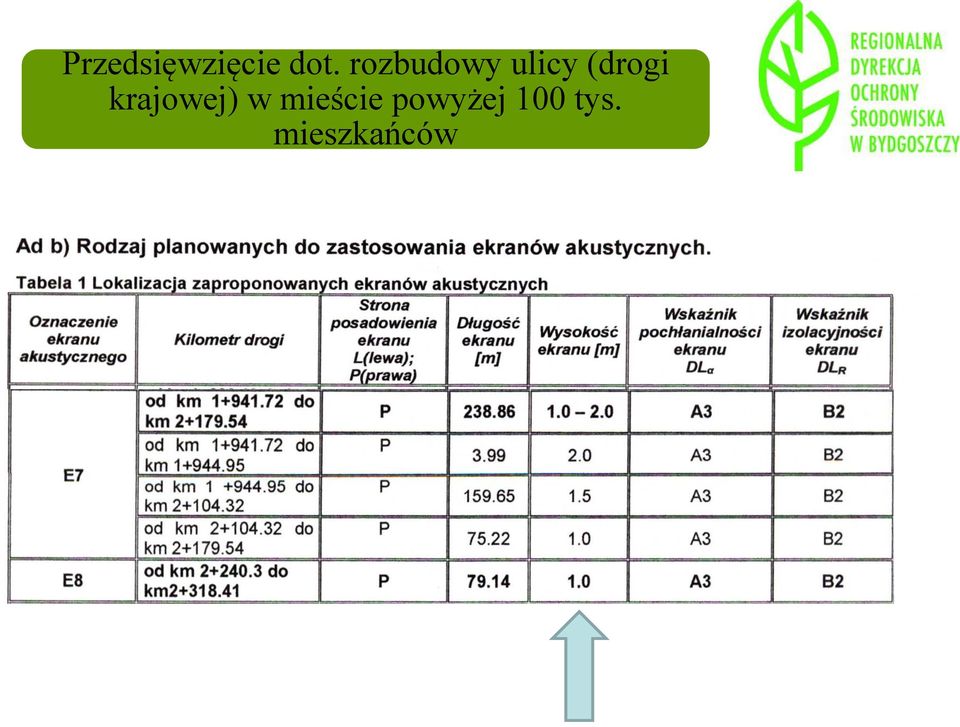 krajowej) w mieście