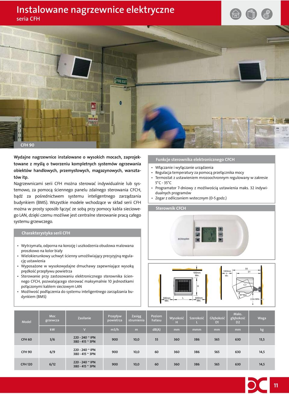 Nagrzewnicami serii CFH można sterować indywidualnie lub systemowo, za pomocą ściennego panelu zdalnego sterowania CFCH, bądź za pośrednictwem systemu inteligentnego zarządzania budynkiem (BMS).