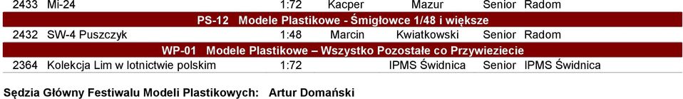 Plastikowe Wszystko Pozostałe co Przywieziecie 2364 Kolekcja Lim w lotnictwie polskim