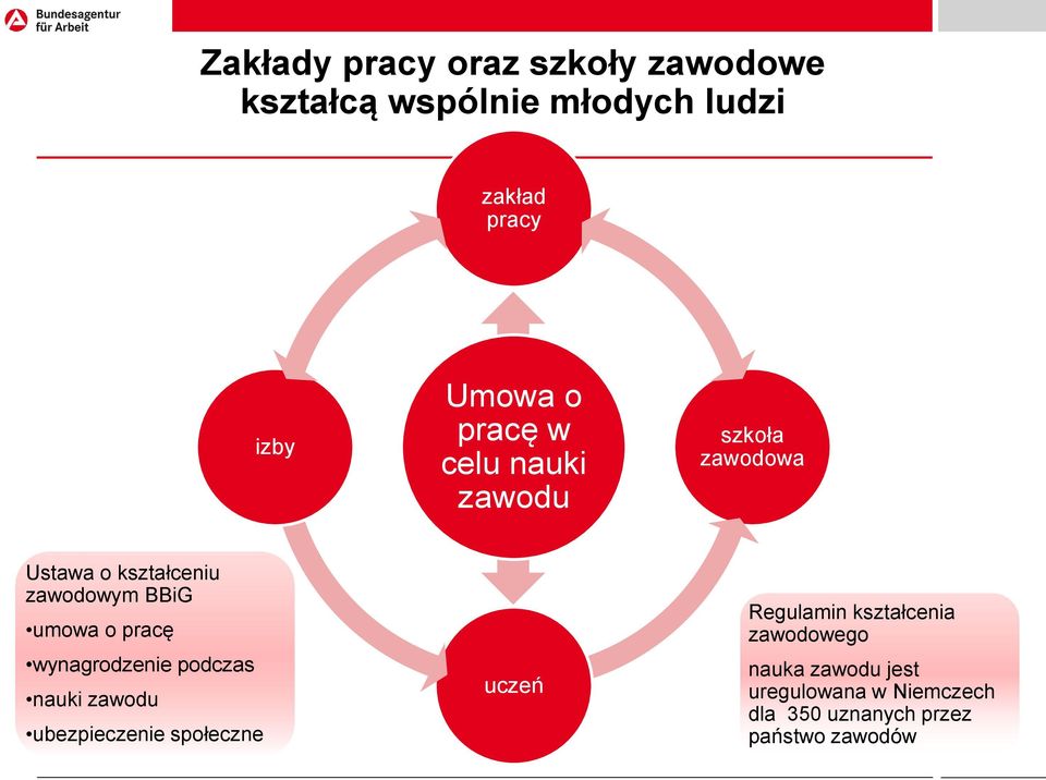 pracę wynagrodzenie podczas nauki zawodu ubezpieczenie społeczne uczeń Regulamin