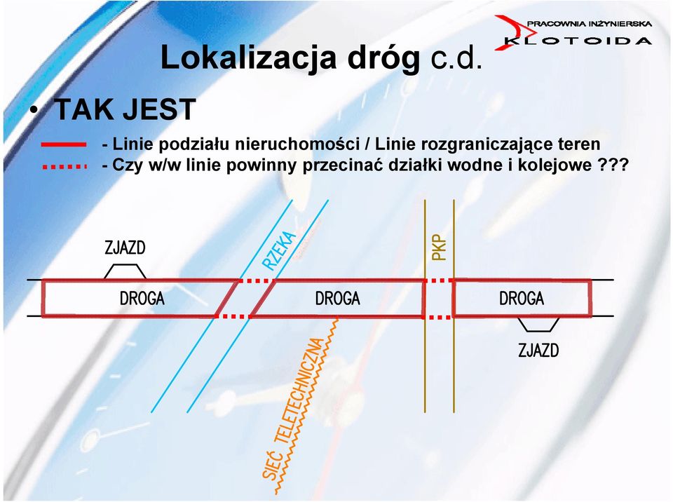 - Linie podziału nieruchomości / Linie