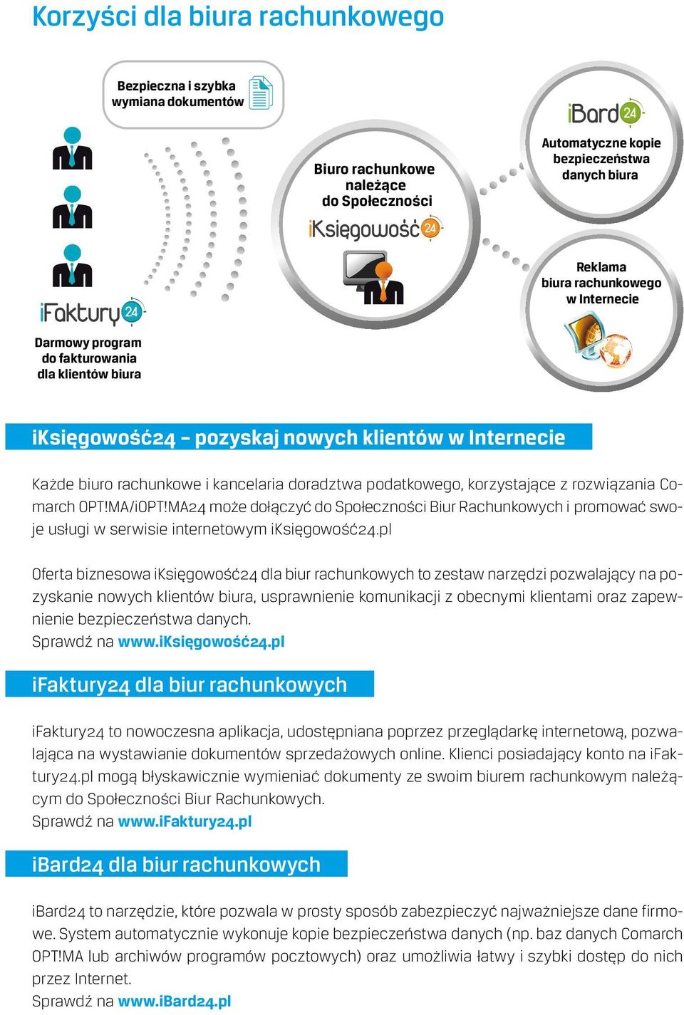 OPT!MA/iOPT!MA24 może dołączyć do Społeczności Biur Rachunkowych i promować swoje usługi w serwisie internetowym iksięgowość24.