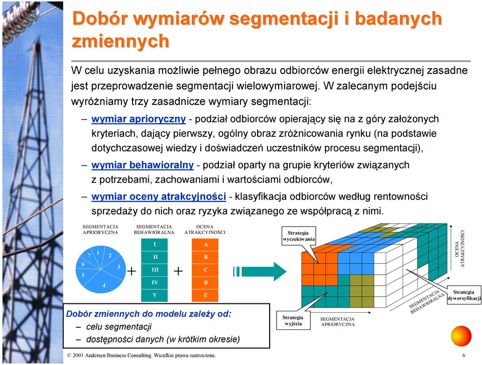 zróżnicowania rynku (na podstawie dotychczasowej wiedzy i doświadczeń uczestników procesu segmentacji), wymiar behawioralny - podział oparty na grupie kryteriów związanych z potrzebami, zachowaniami